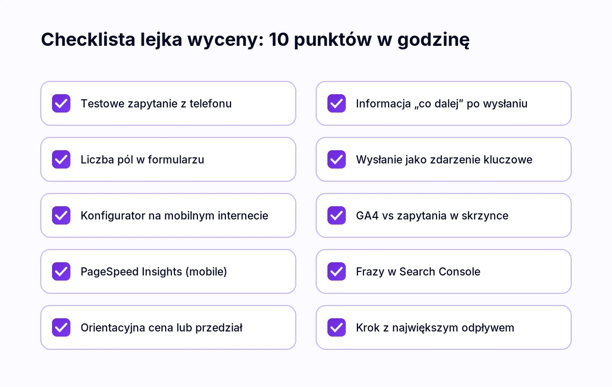 Checklista 10 punktów do sprawdzenia lejka wyceny, m.in. test z telefonu, liczba pól, szybkość konfiguratora i pomiar w GA4